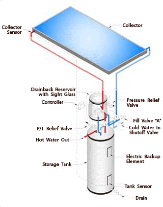 thermal solar