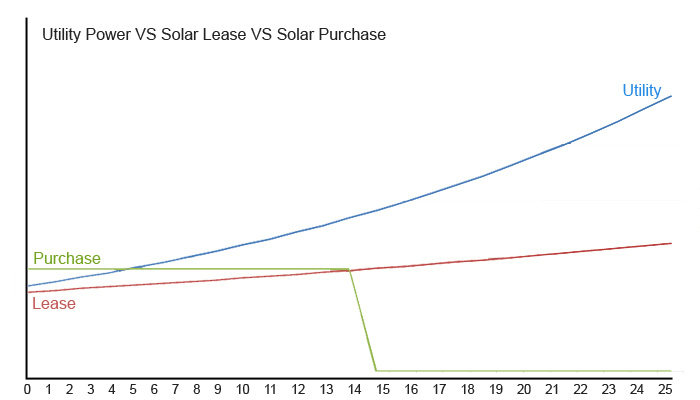 solar purchase